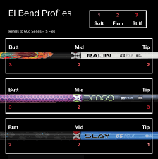 Va Shaft Comparison Guide Va Composites