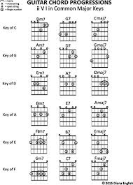 Guitar Chord Progressions Ii Vi In Major Keys Music Stand Chord Charts Book 3