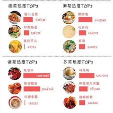 The website collected by this website comes from the. é¤é¥®å¤§æ•°æ® å…«å¤§èœç³»çš„æœ€æ–°æŽ'å å¿«æ¥çœ‹çœ‹ä½ å®¶ä¹¡çš„èœæŽ'ç¬¬å‡  å¤©å¤©è¦é—»