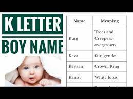 · kabir · kabonero · kabonesa · kabos · kabr · kace · kacee · kacy · kada · kadan · kadar · kade &mid. Baby Boy Names K Letter K Names For Babies Baby Names K Names Baby Girl Names Unique This List Of Unique E Names For Boys Includes Biblical Names Spanish Names