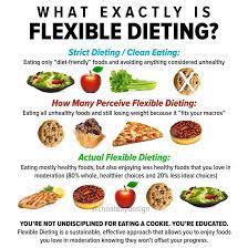 We believe that the more nutritional knowledge you have, the . Flexible Dieting A Lifestyle That Goes Beyond Dieting