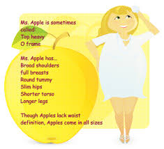 10 exercises for the pear shaped body type apple body