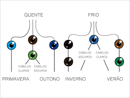 É preciso ver com os tecidos (que você encontra aqui na loja studio immagine). Analise Cromatica Faca O Teste E Descubra Sua Coloracao Pessoal