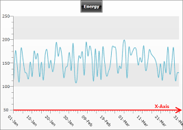 X Axis Telerik Ui For Wpf