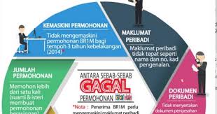 Nak tanya untuk rayuan brim 2017 mengikut status tarikh data ke bank 21/6/2017 tapi sampai sekarang tak masuk2 akaun pun. Penangkini Cara Buat Permohonan Rayuan Br1m 2017