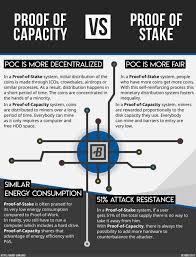 It is similar to crypto mining in the sense that it helps a network achieve consensus while rewarding users who participate. Low Power Bitcoin Mining Rig Ethereum Proof Of Work