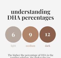 A tip for choosing the right DHA level for your skin tone ...
