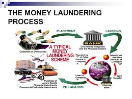 We did not find results for: Money Laundering And Its Prevention Ppt Download