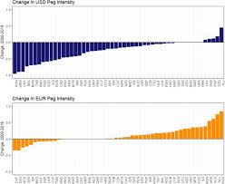 Chf to ron conversion | exchange rates. Monetary Policy Spillovers Under Intermediate Exchange Rate Regimes Sciencedirect