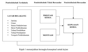 The formula for the probability of merging. Https Msocialsciences Com Index Php Mjssh Article Download 520 358