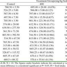 Image result for Gnidia stenophylla