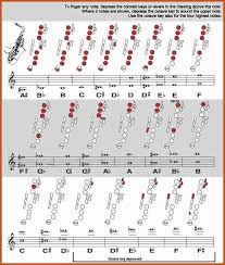 Alto Sax Fingering Chart Sax20fingering20chart