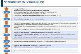 Weizforex share price weizmann forex limited nse. Irctc Ltd History Future Outlook