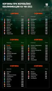 Jun 11, 2021 · победу над сборной мьянмы по футболу одержала сборная киргизии 11 июня в рамках первого раунда отбора на чемпионат мира 2022 года среди стран азии. Zherebyovka Otborochnogo Etapa Chm 22 Korziny Rasklady Pravila Chempionat