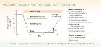 Guidelines for prevention of transmission of hbv and hcv from hcw to patients. Realtime Hbv Last Assay Assay Abbott Molecular