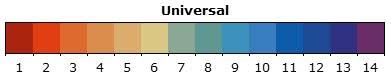 Universal Indicator Activity