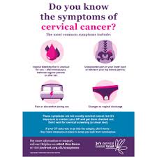 At that point, women may experience bleeding after sex; Download Only Poster Symptoms Of Cervical Cancer Jo S Cervical Cancer Trust
