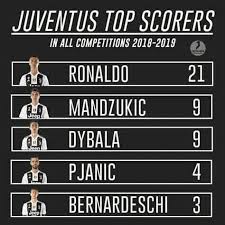 Página inicial > melhores marcadores. Os Melhores Marcadores Da Juventus Angola Cr7 A Lenda Facebook