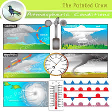 This Large 46 Piece Atmospheric Conditions Clip Art Set Includes Labeled And Unlabeled Diagrams For A Cold Front Wa Meteorology Clip Art Environmental Science Mode of transport illustration icons objects front view. unlabeled diagrams for a cold front