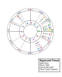 freud and jung a chart comparison happy astro pondering blog