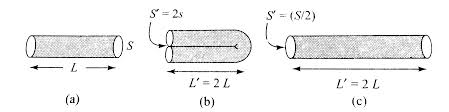 A Given Length Of Wire Is Doubled On Itself And This Process Is Repeated  Again. By What Factor Does The Resistance Of The Wire Change?