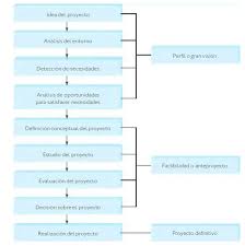 Anteproyecto definicion, sitios web relacionados. Evaluacion De Proyectos Perfil Anteproyecto Y Proyecto Definitivo Agroproyectos