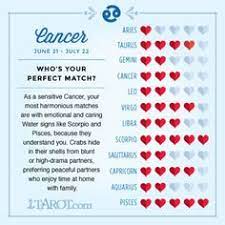 Here's our definitive cancer compability ranking. 12 Horoscopic Relations Ideas Zodiac Sign Love Compatibility Love Compatibility Zodiac Love