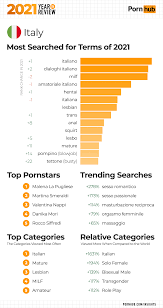 2021 Year in Review - Pornhub Insights
