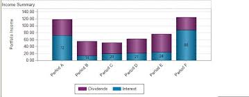 Reporting Services Ssrs Stacked Bar Chart Label Position