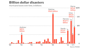 cat 4 hurricane florence remains on target forcing