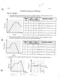 Time graphs sketch position vs. Graphical Analysis Of Motion I
