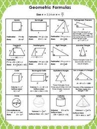 Geometry Formulas Reference Handout Or Poster Area Volum Geometry Formulas Geometric Formulas Math Formulas
