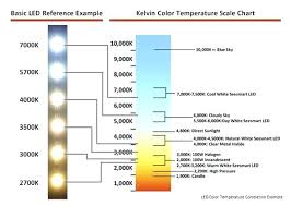 Light Brightness Chart Fabricplus Co