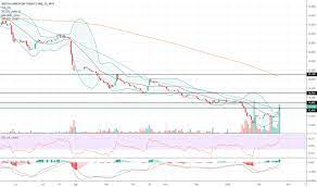 Bat malaysia said it was refocusing its distribution to organised convenience stores as most restaurants and cafes were closed during the mco. Bat Stock Price And Chart Myx Bat Tradingview