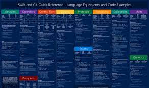 C Generics Cheat Sheet Google Search Rapiditas