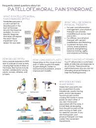 Faq Patellofemoral Pain Syndrome Corenewport