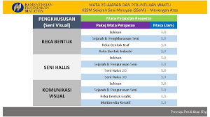 Dskp kssr (semakan 2017) bahasa cina (sjk) tahun 4. Kurikulum Standard Sekolah Menengah Kssm Bahagian Pembangunan Kurikulum