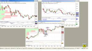 E Mini Futures Trading Software Emini Trading Mini Trading