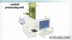 Central processing unit (cpu) the alu and the cu of a computer system are jointly known as the central processing unit. What Is Computer Hardware Components Definition Examples Video Lesson Transcript Study Com