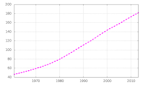 Demographics Of Pakistan Wikipedia