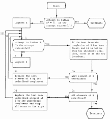 Figure 1 From Integer Programming By Implicit Enumeration