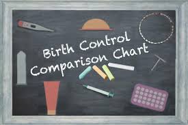 Birth Control Options For Breastfeeding Moms One Day