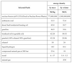 Biofuel Ethanol Basics Energy 101 Org