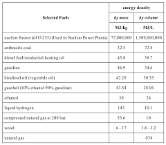 biofuel ethanol basics energy 101 org