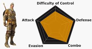 If you want to fight you need to activate pvp mode. Classes In Black Desert