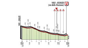 Scopri le date, le partenze e gli arrivi della nuova edizione della corsa rosa. Tappa 20 Giro D Italia 2020 Sito Ufficiale