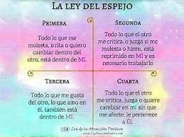 Historia de los dos que soñaron h. La Ley Del Espejo Ley De La Atraccion Positiva