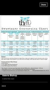 Sweetener Conversion Chart Swerve Measures Like Sugar Low