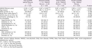 Comparisons Of Clinical Features Among Non Alcoholic Fatty