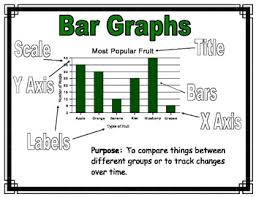 Math Pictographs And Graphs Anchor Charts Worksheets